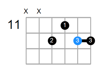 Bsus/D Chord